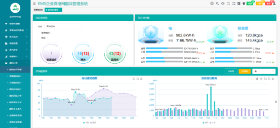 用戶側智能配電與智能用電系統的應用及未來