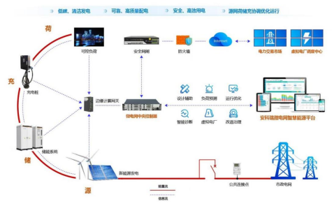 用戶側智能配電與智能用電系統的應用及未來