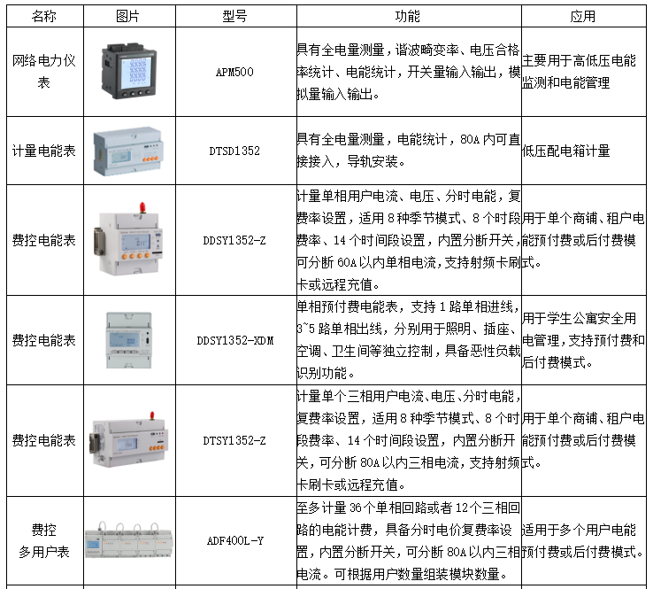 用戶側智能配電與智能用電系統的應用及未來
