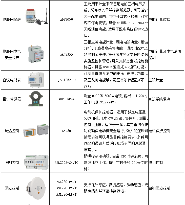 用戶側智能配電與智能用電系統的應用及未來