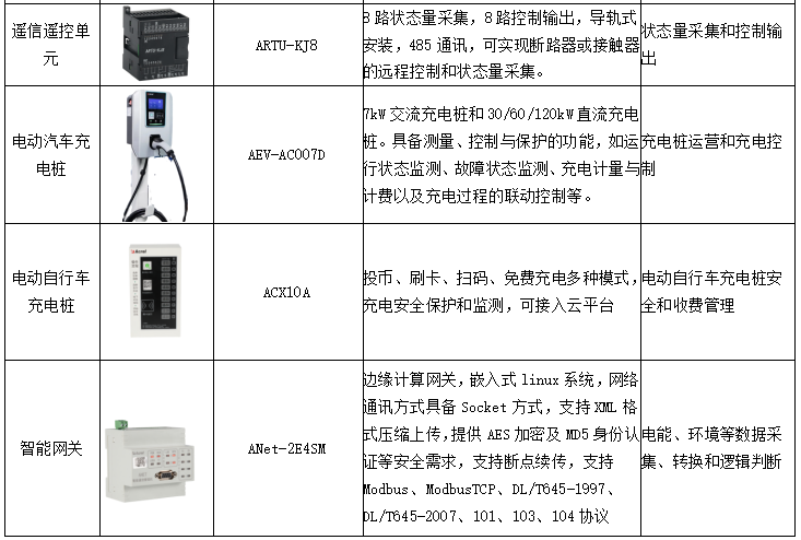 用戶側智能配電與智能用電系統的應用及未來