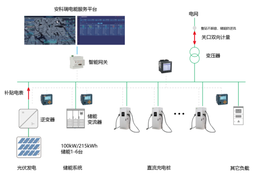 加油站“變身”快充站，探討充電新模式