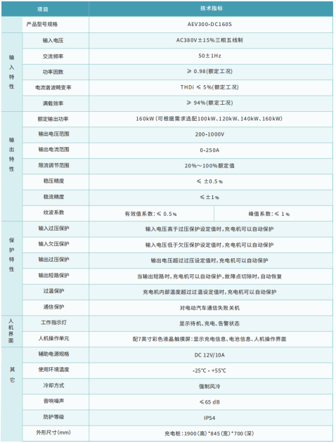  加油站“變身”快充站，探討充電新模式
