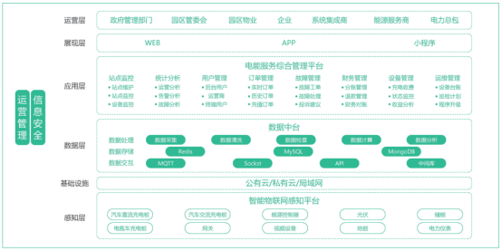  加油站“變身”快充站，探討充電新模式