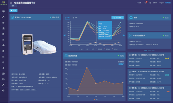  加油站“變身”快充站，探討充電新模式