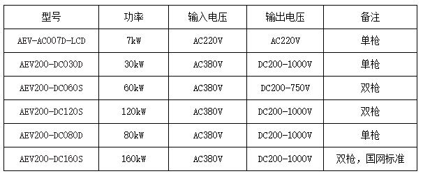  加油站“變身”快充站，探討充電新模式