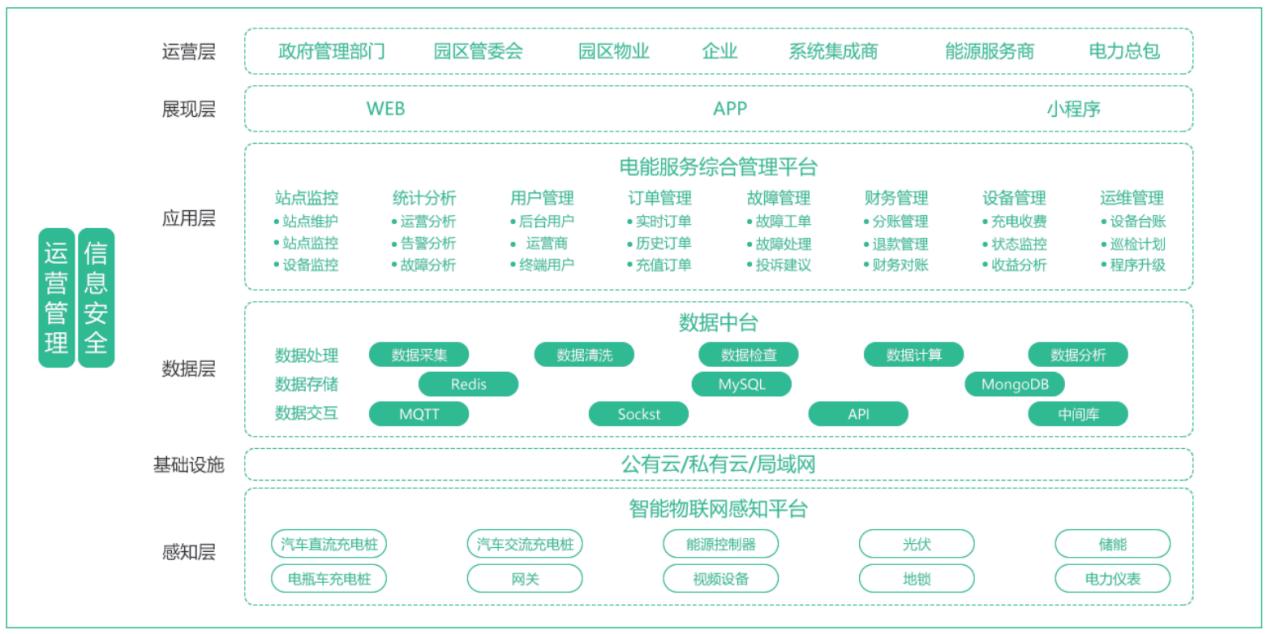 內蒙古自治區出臺加快充換電基礎設施建設實施方案