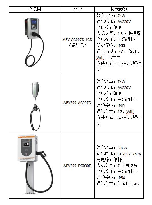 內蒙古自治區出臺加快充換電基礎設施建設實施方案