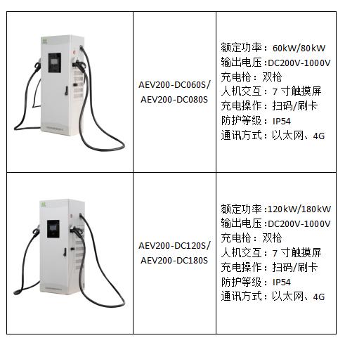 內蒙古自治區出臺加快充換電基礎設施建設實施方案