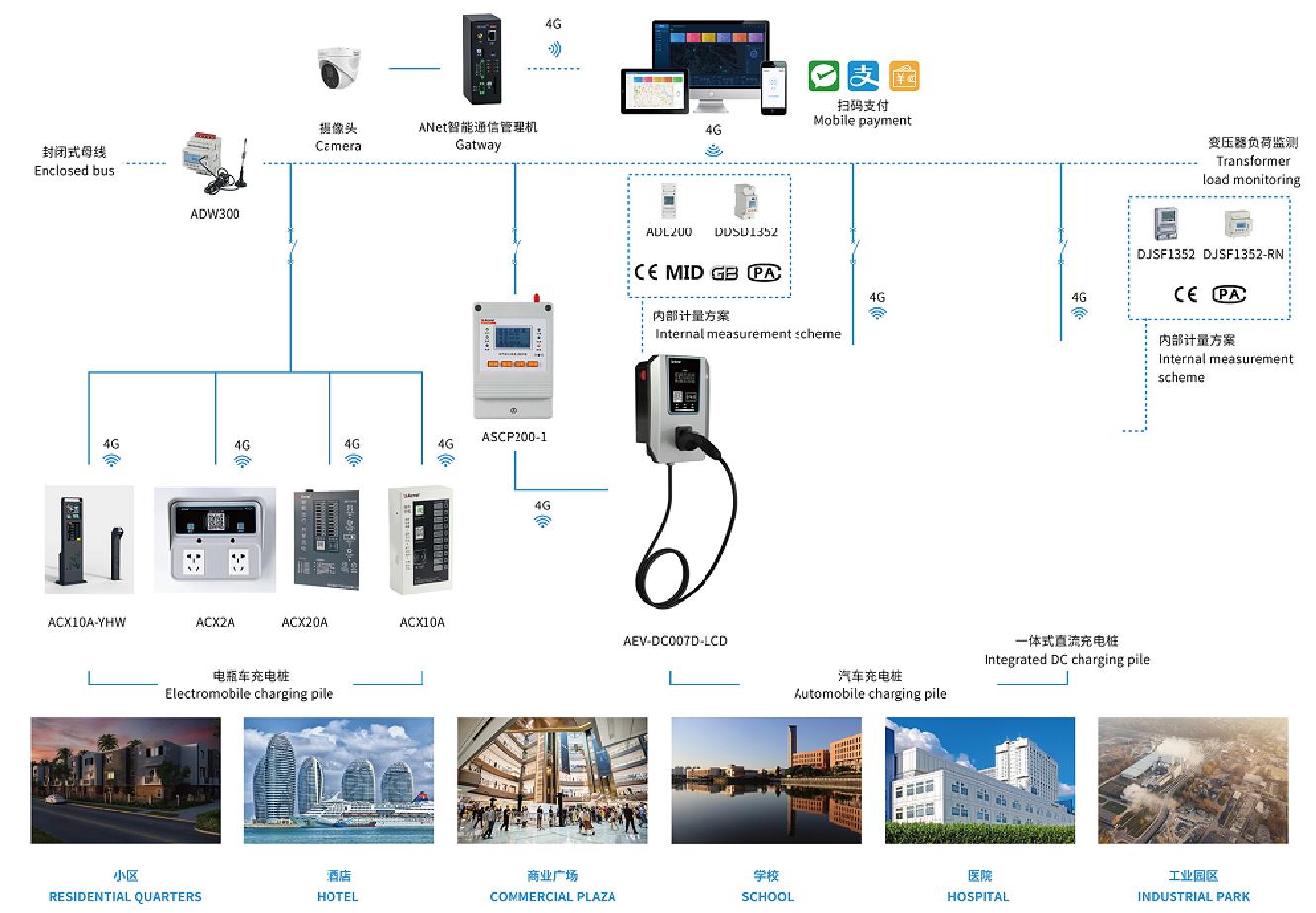 能源汽車下鄉充電樁建設優化建議及解決方案
