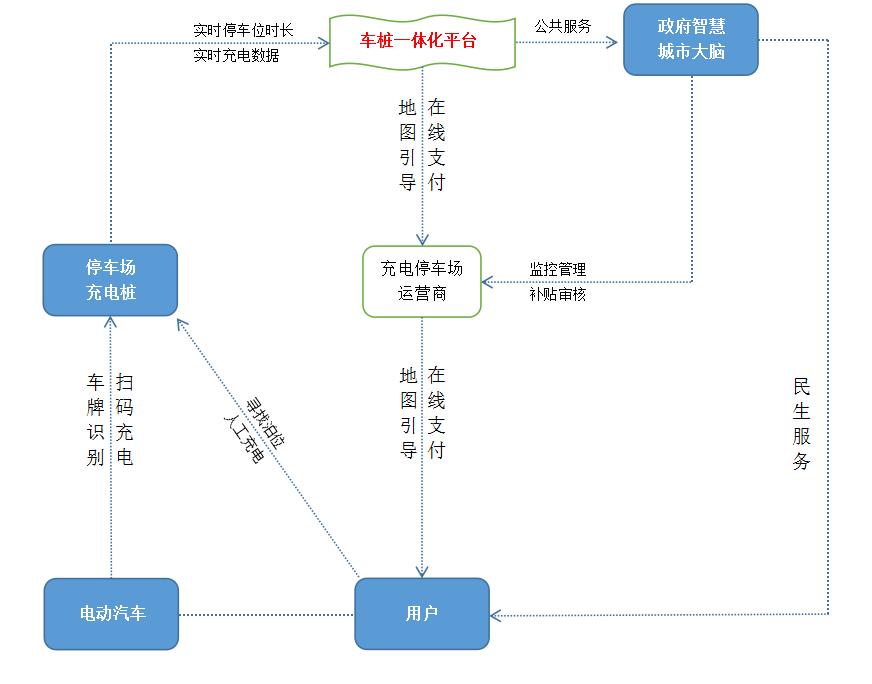 能源汽車下鄉充電樁建設優化建議及解決方案