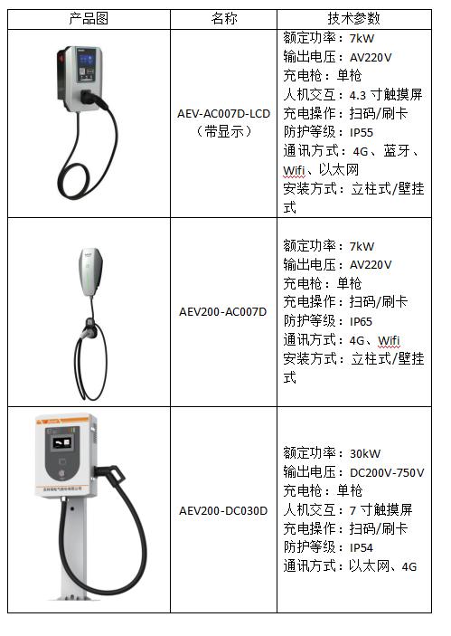 能源汽車下鄉充電樁建設優化建議及解決方案