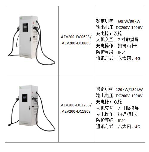 能源汽車下鄉充電樁建設優化建議及解決方案
