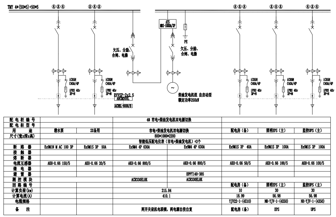 AcrelEMS-HIM高速公路綜合能效系統在新晉高速公路快村營至營盤段項目的應用