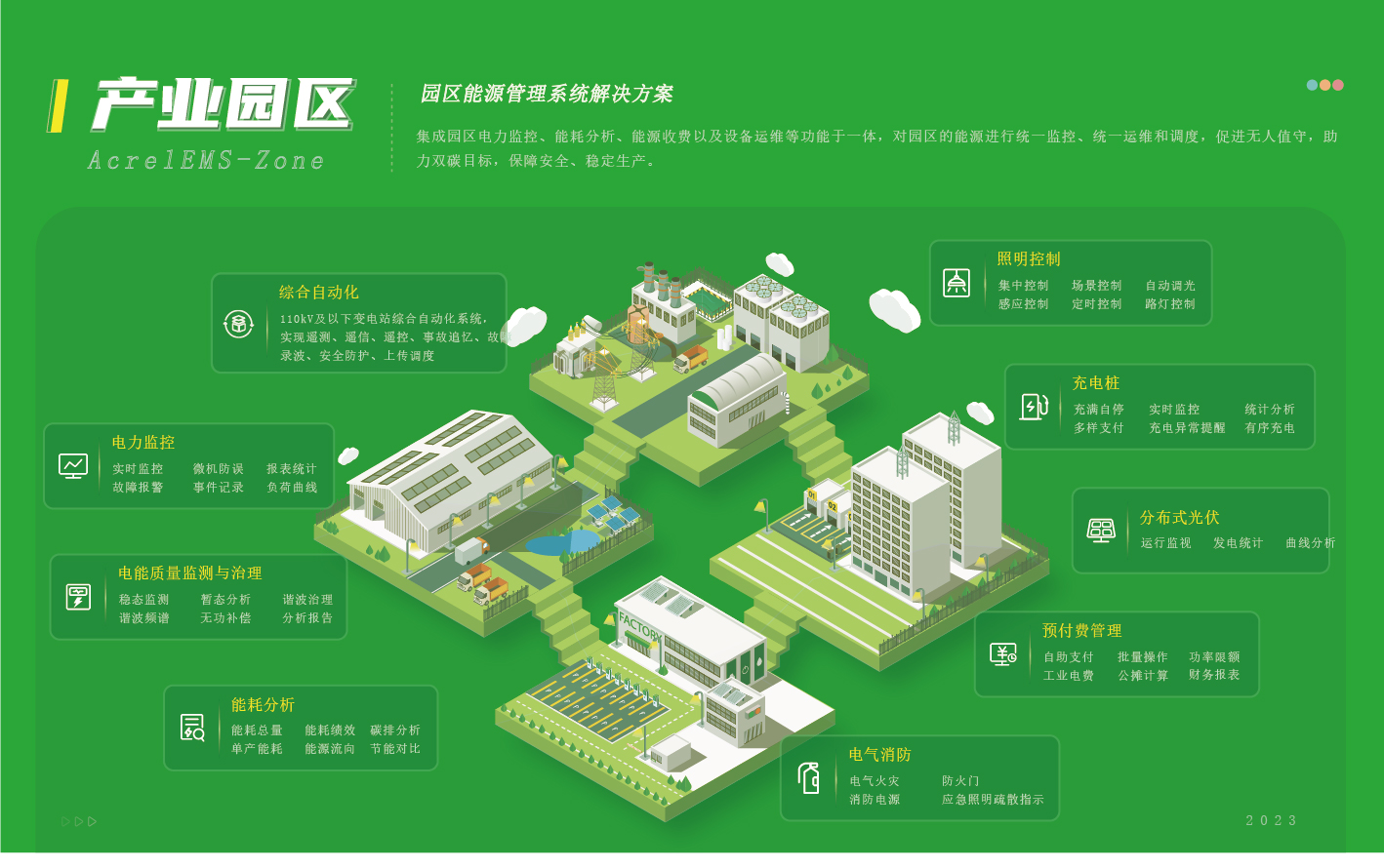 AcrelEMS-Zone園區能源管理系統解決方案