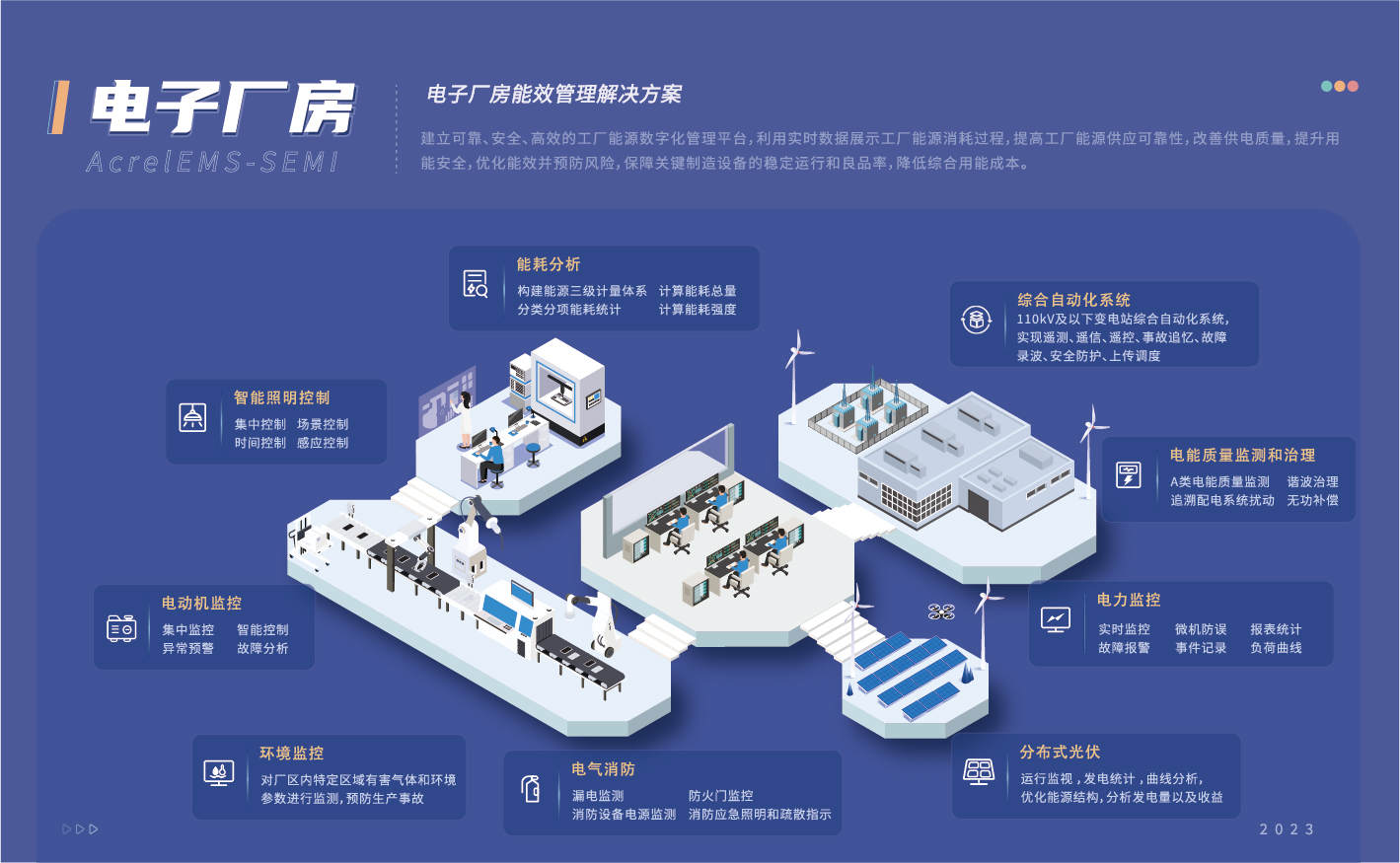 AcrelEMS-SEMI 電子廠房能效管理系統解決方案