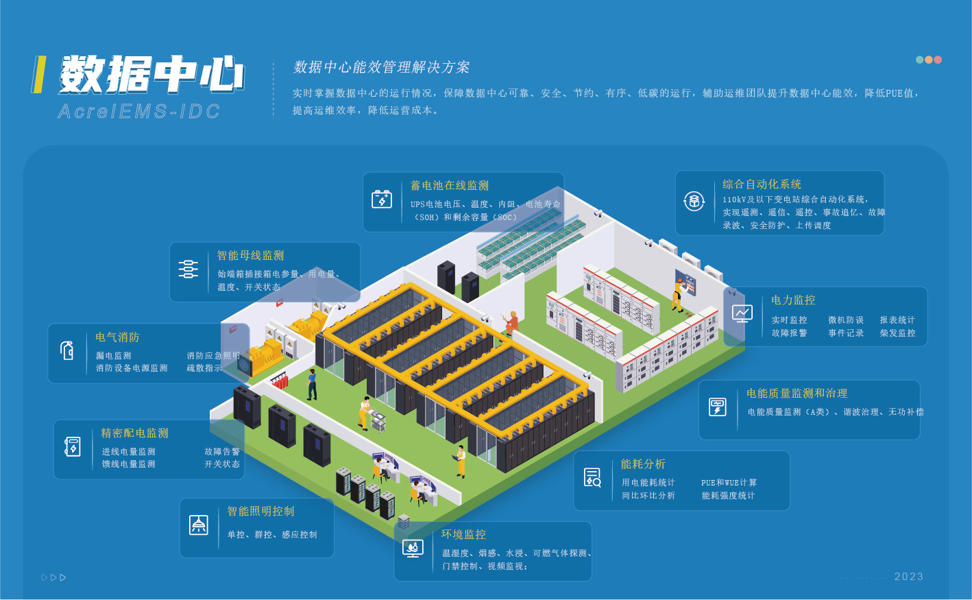 AcrelEMS-IDC數(shù)據(jù)中心綜合能效管理解決方案