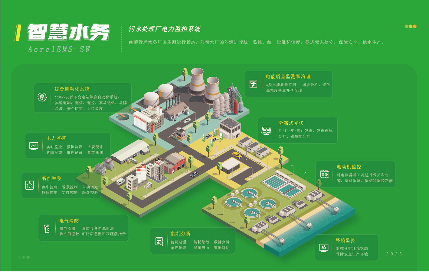 AcrelEMS-SW智慧水務(wù)能效管理方案