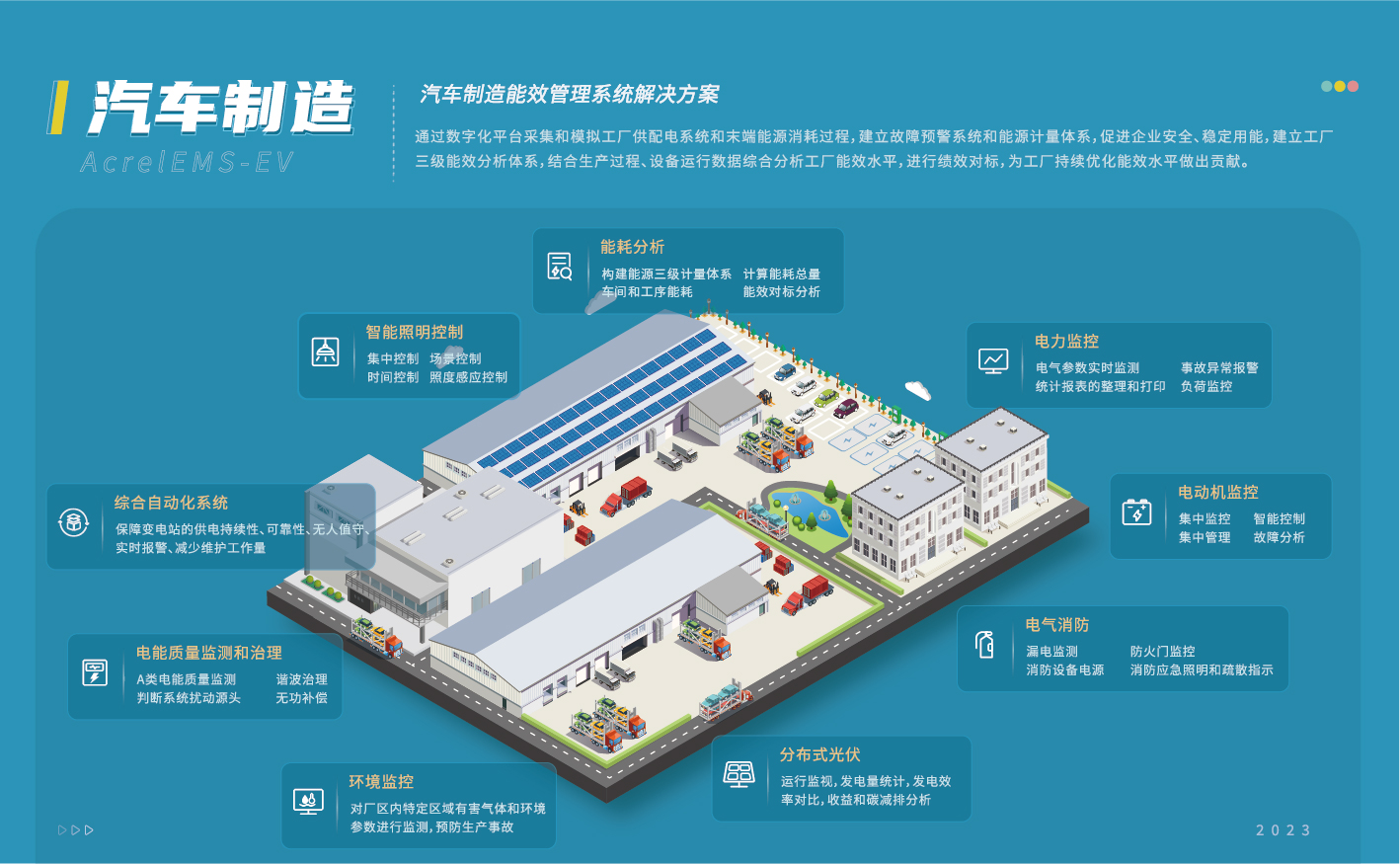 AcrelEMS-EV汽車制造能效管理系統解決方案