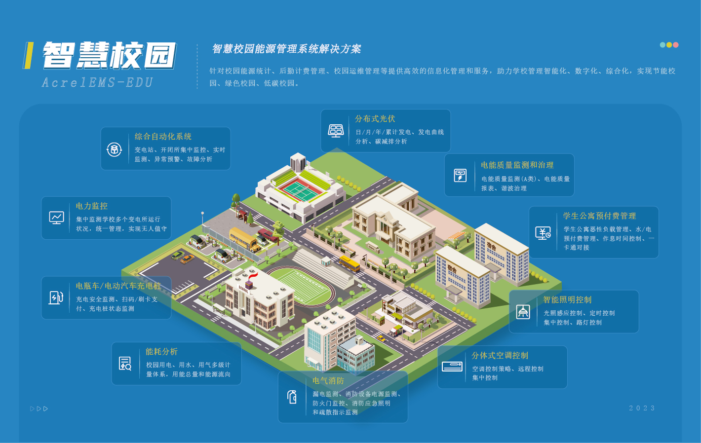 AcrelEMS-EDU綠色校園能源管理解決方案