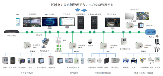 發(fā)改委強(qiáng)化電力需求側(cè)管理，緩解電力系統(tǒng)峰值壓力