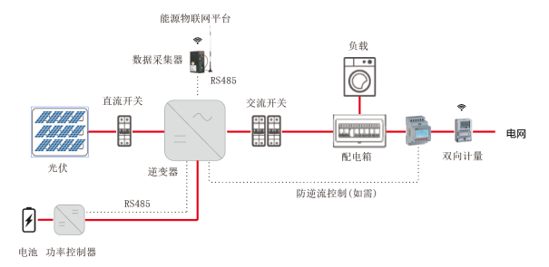 安科瑞電化學儲能能量管理系統解決方案