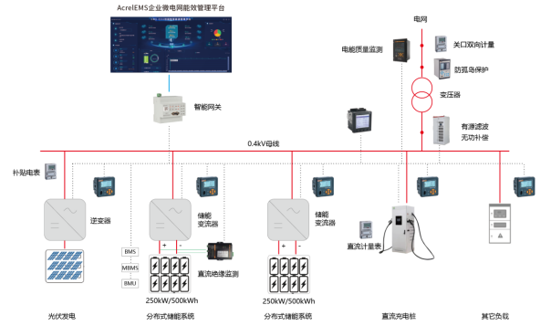 安科瑞電化學儲能能量管理系統解決方案