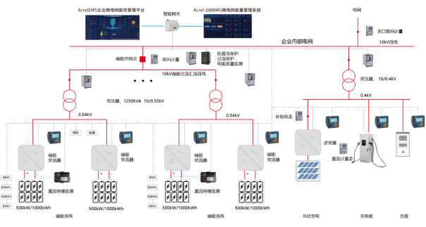 安科瑞電化學儲能能量管理系統解決方案