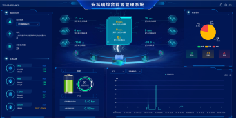 安科瑞電化學儲能能量管理系統解決方案