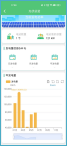 安科瑞電化學儲能能量管理系統解決方案