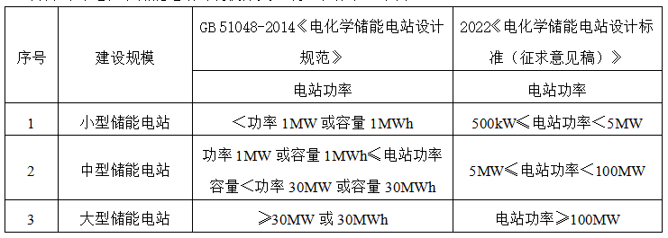 安科瑞電化學儲能能量管理系統解決方案
