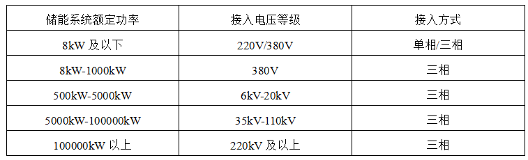 安科瑞電化學儲能能量管理系統解決方案