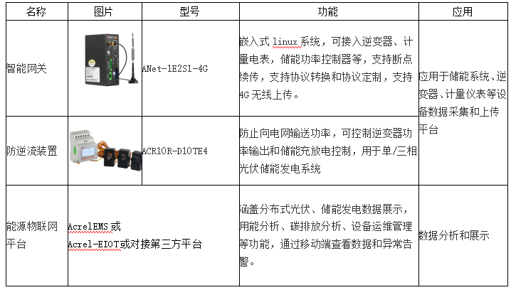 安科瑞電化學儲能能量管理系統解決方案