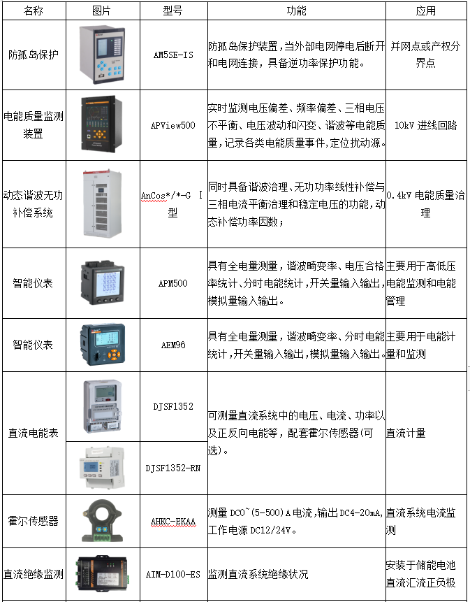 安科瑞電化學儲能能量管理系統解決方案