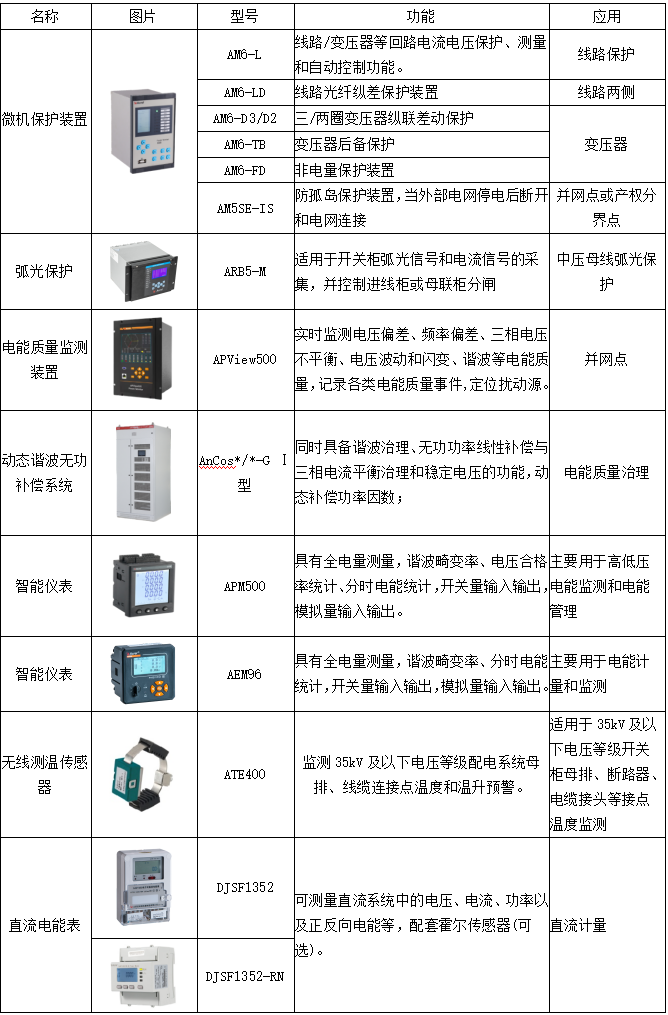 安科瑞電化學儲能能量管理系統解決方案