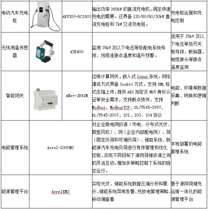 安科瑞電化學儲能能量管理系統解決方案