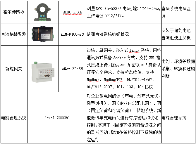 安科瑞電化學儲能能量管理系統解決方案