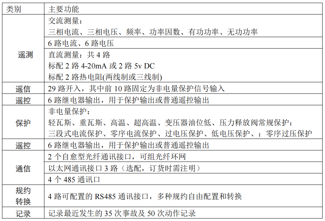 風(fēng)力發(fā)電場(chǎng)集中監(jiān)控系統(tǒng)解決方案