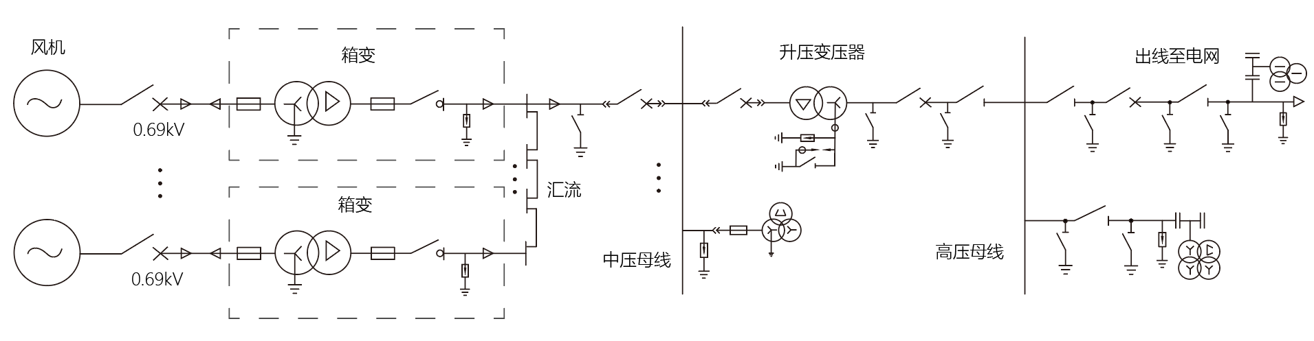 風(fēng)力發(fā)電場(chǎng)集中監(jiān)控系統(tǒng)解決方案