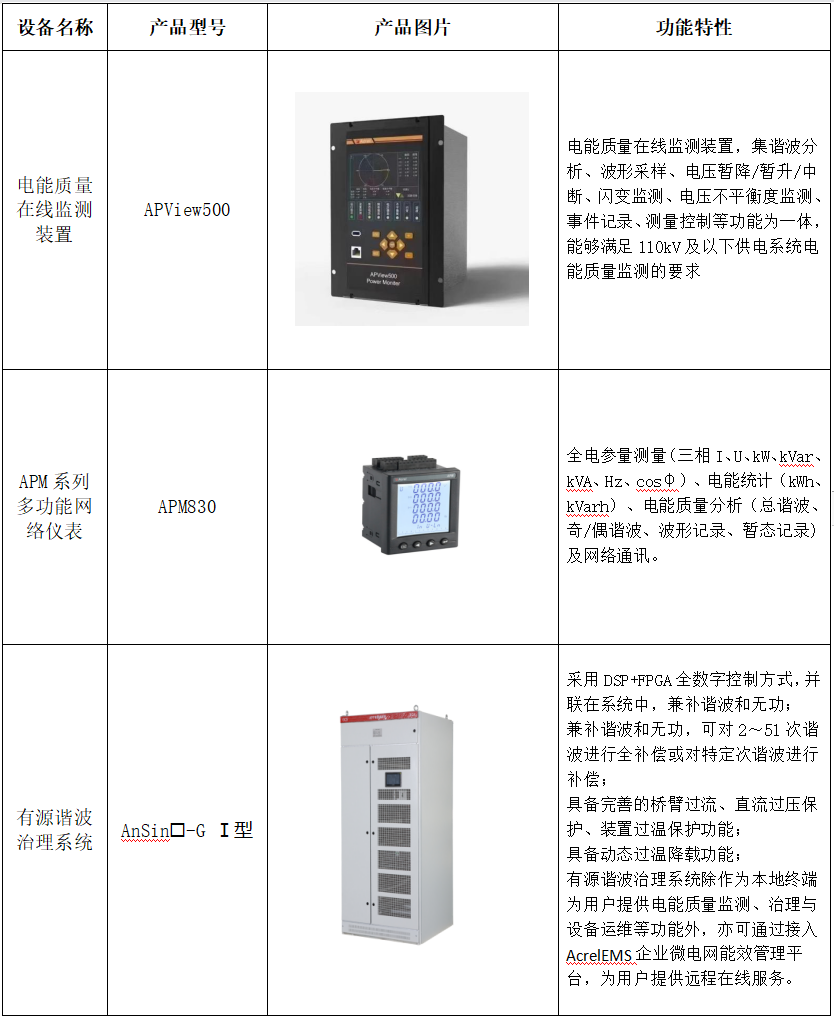 電子半導體行業電能質量監測與治理系統解決方案