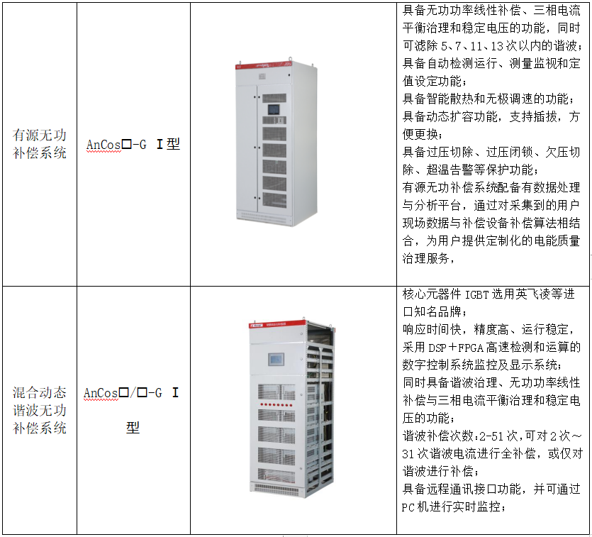 電子半導體行業電能質量監測與治理系統解決方案
