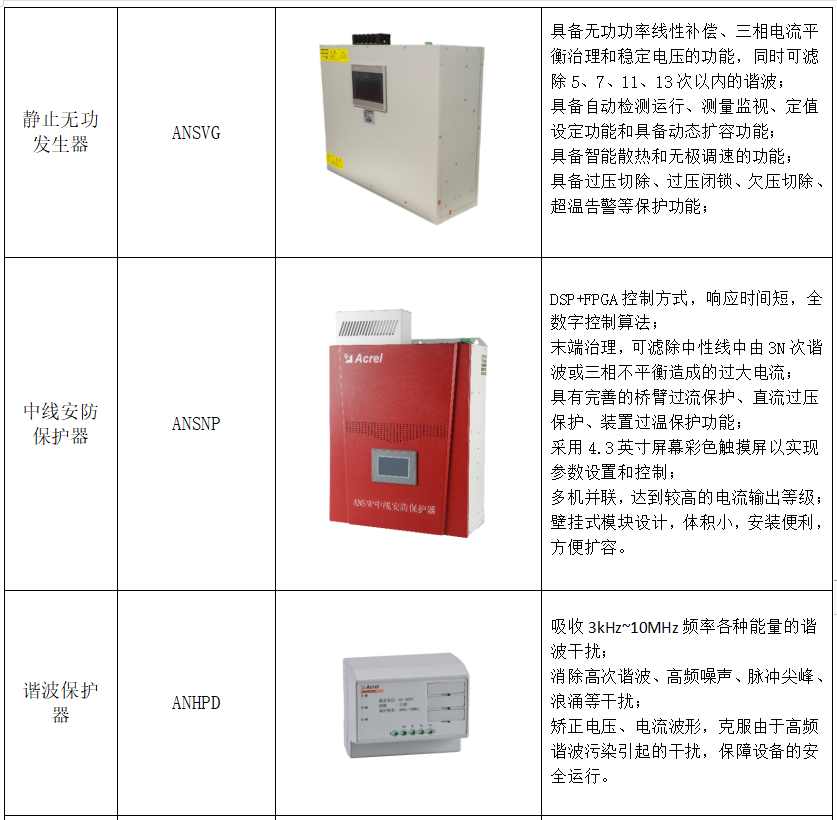 電子半導體行業電能質量監測與治理系統解決方案