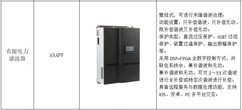 電子半導體行業電能質量監測與治理系統解決方案