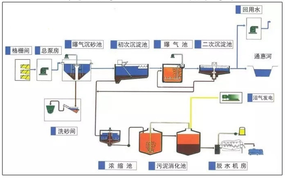 水處理行業電能質量監測與治理系統解決方案