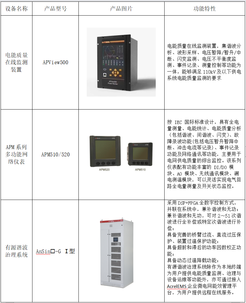 水處理行業電能質量監測與治理系統解決方案
