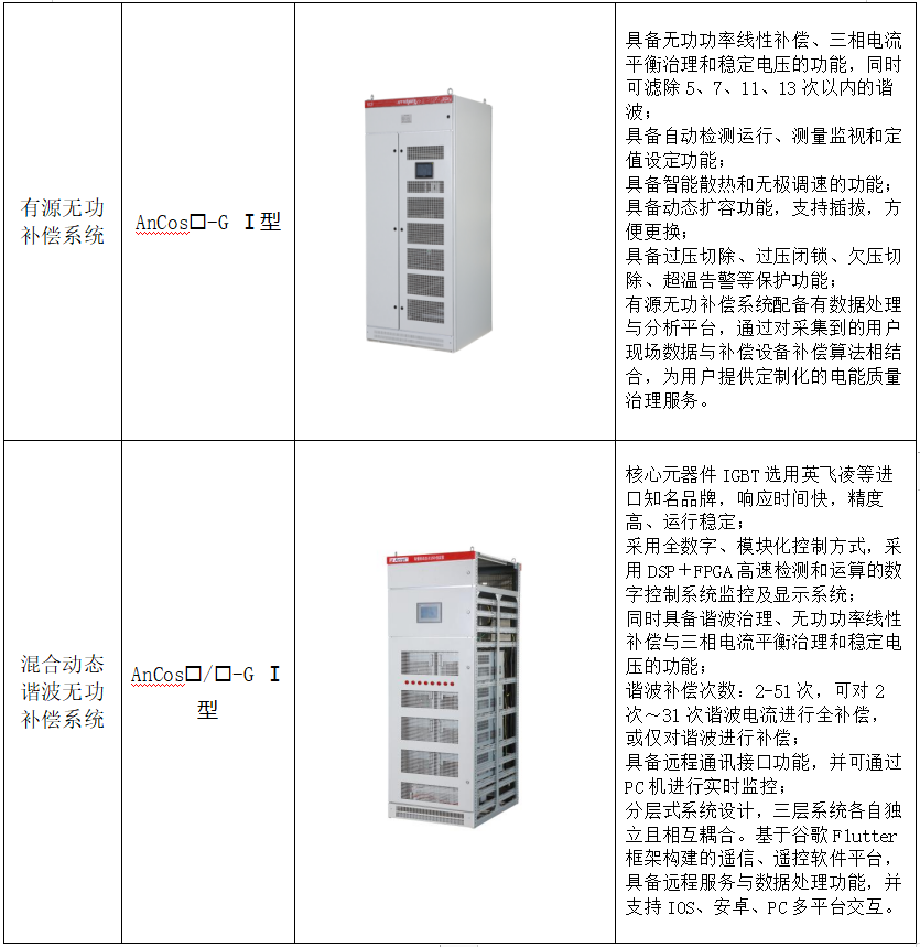 水處理行業電能質量監測與治理系統解決方案