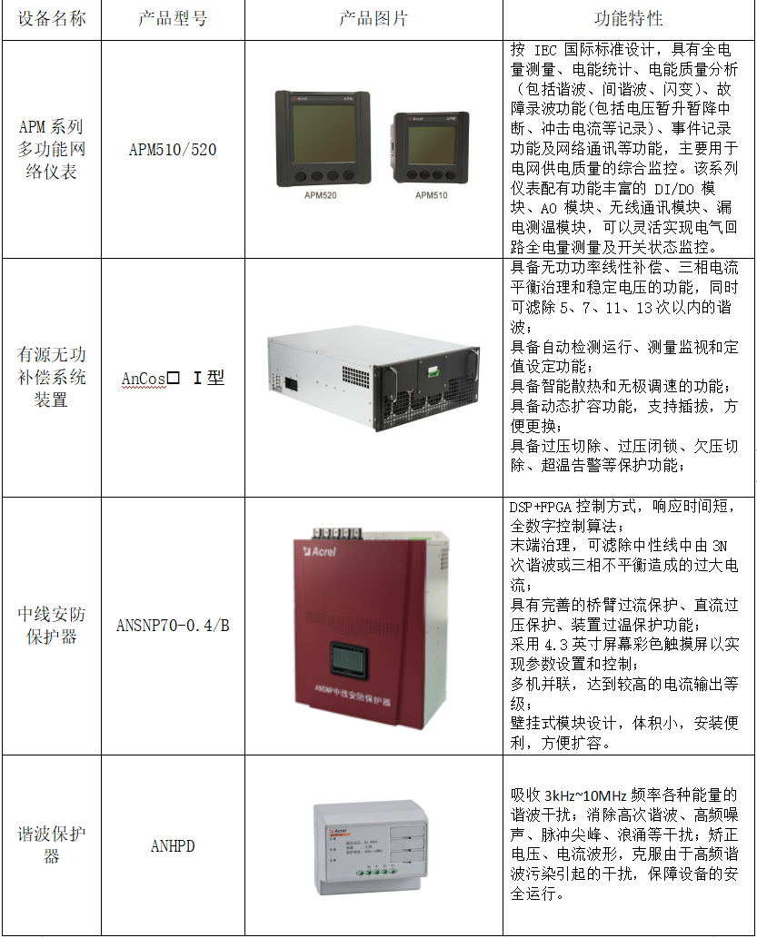 水處理行業電能質量監測與治理系統解決方案