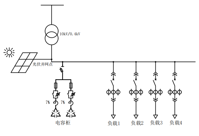 低壓無功補償在分布式光伏現場中的應用