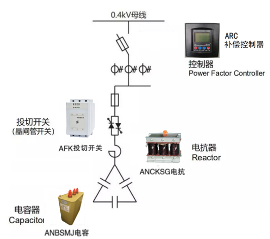低壓無功補償在分布式光伏現場中的應用