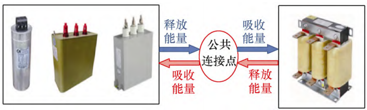 安科瑞智慧型動(dòng)態(tài)無(wú)功補(bǔ)償?shù)墓I(yè)應(yīng)用  —— 以江蘇某陶瓷生產(chǎn)企業(yè)配電房改造為例